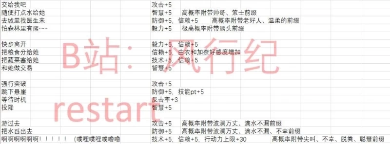 Living With Sister: Monochrome Fantasy Walkthrough (Image 4) - Living With Sister: Monochrome Fantasy Walkthrough - Screenshot 4