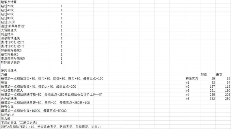 Living With Sister: Monochrome Fantasy Walkthrough (Image 8) - Living With Sister: Monochrome Fantasy Walkthrough - Screenshot 8