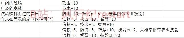 Living With Sister: Monochrome Fantasy Walkthrough (Image 3) - Living With Sister: Monochrome Fantasy Walkthrough - Screenshot 3