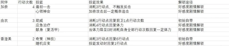 Living With Sister: Monochrome Fantasy Walkthrough (Image 15) - Living With Sister: Monochrome Fantasy Walkthrough - Screenshot 15