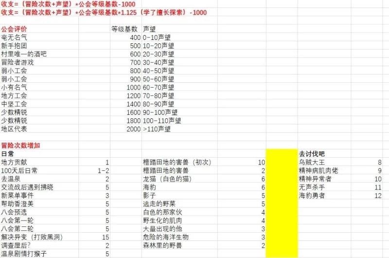 Living With Sister: Monochrome Fantasy Walkthrough (Image 17) - Living With Sister: Monochrome Fantasy Walkthrough - Screenshot 17