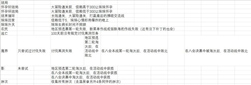 Living With Sister: Monochrome Fantasy Walkthrough (Image 20) - Living With Sister: Monochrome Fantasy Walkthrough - Screenshot 20