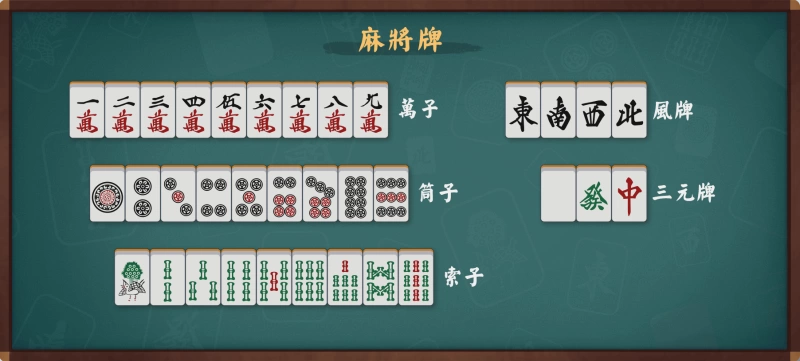 Mahjong Soul Complete Guide: From Beginner to Advanced - Winning Strategies Behind 136 Tiles (Image 2) - Mahjong Soul Complete Guide: From Beginner to Advanced - Winning Strategies Behind 136 Tiles - Screenshot 2