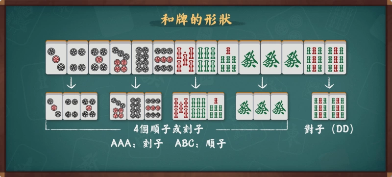 Mahjong Soul Complete Guide: From Beginner to Advanced - Winning Strategies Behind 136 Tiles (Image 6) - Mahjong Soul Complete Guide: From Beginner to Advanced - Winning Strategies Behind 136 Tiles - Screenshot 6