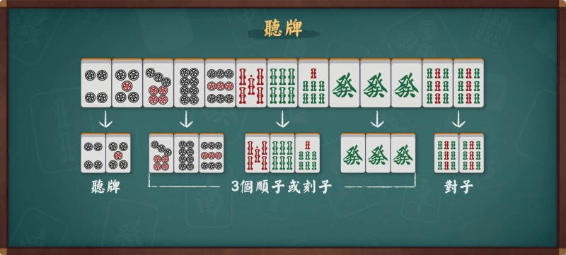 Mahjong Soul Complete Guide: From Beginner to Advanced - Winning Strategies Behind 136 Tiles (Image 7) - Mahjong Soul Complete Guide: From Beginner to Advanced - Winning Strategies Behind 136 Tiles - Screenshot 7