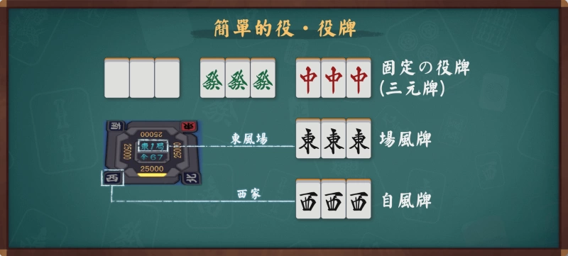 Mahjong Soul Complete Guide: From Beginner to Advanced - Winning Strategies Behind 136 Tiles (Image 17) - Mahjong Soul Complete Guide: From Beginner to Advanced - Winning Strategies Behind 136 Tiles - Screenshot 17