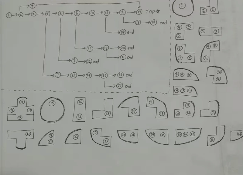 Evenicle Eve Chronicle Complete Walkthrough Guide - All Skills Treasure Locations (Image 4) - Evenicle Eve Chronicle Complete Walkthrough Guide - All Skills Treasure Locations - Screenshot 4